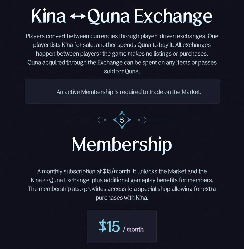 Two sections of NC's notice: Kina to Quna Exchange, with the line that an active membership is required to trade on the Market, and Membership at $15 a month